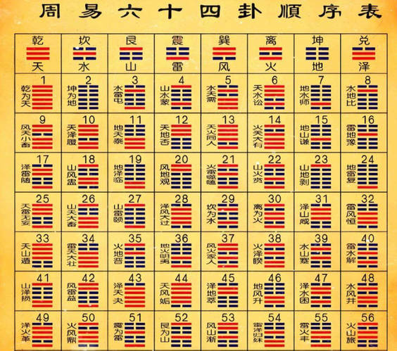 周易六十四卦之苗氏占卜术