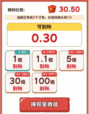 小土豆快上车、我的小镇生活，简单玩两关免费拿0.6以上  第4张