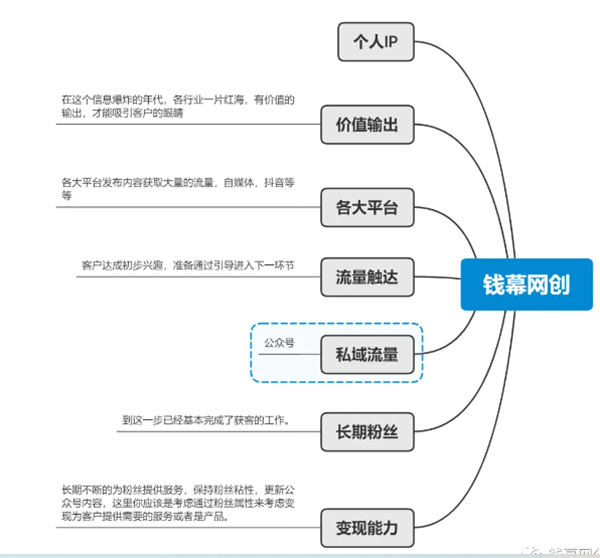 坚持价值输出之打造个人IP——实战操作 个人IP 博客运营 第1张